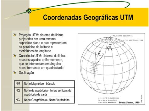 Cartografia Sistem Tica Coordenadas Geogr Ficas Fusos Hor Rios Pdf Download Gr Tis