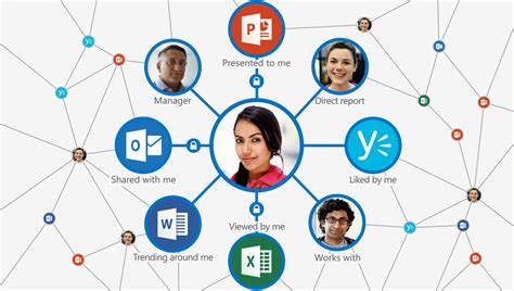 Office Delve—discover Exactly What You Need When You Need It