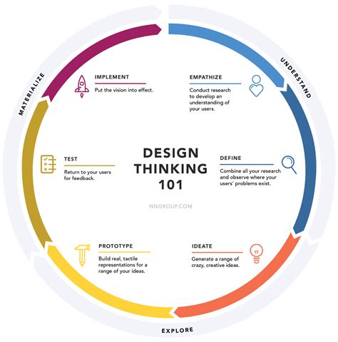 Plan the area and time. Design Thinking para el desarrollo de un producto digital ...