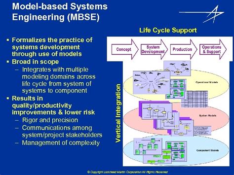Model Based Systems Engineering Mbse Using Sys Ml