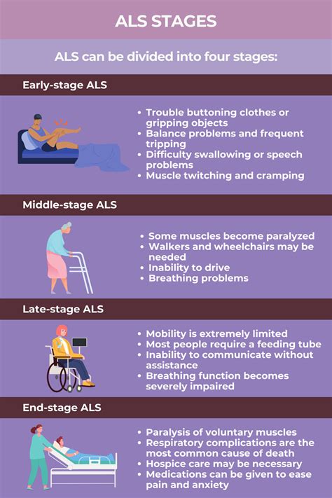 The Stages Of Amyotrophic Lateral Sclerosis Als Als News Today