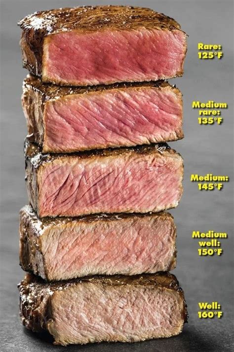 Pin By Jen M On Recipes Cooking The Perfect Steak How To Cook Steak Steak Cooking Temperature