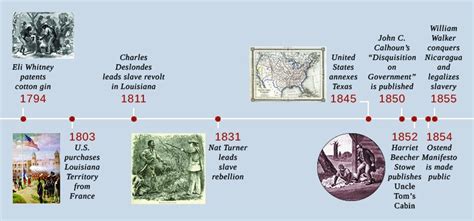 The Economics Of Cotton United States History I