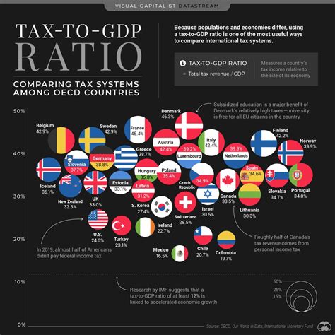 Mapped Where Are The Worlds Ongoing Conflicts Today Visual Capitalist Licensing