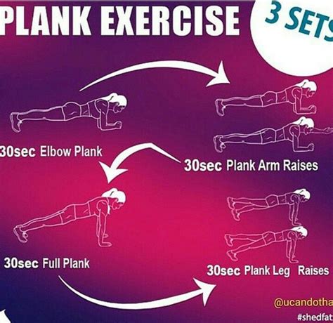 The Plank Exercise Is Shown With Instructions For Each Step In Order To
