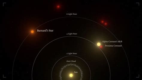 An Illustration Showing The Sun In Relation To Barnards Star And The