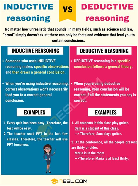 Inductive Vs Deductive Reasoning Useful Differences Between Inductive