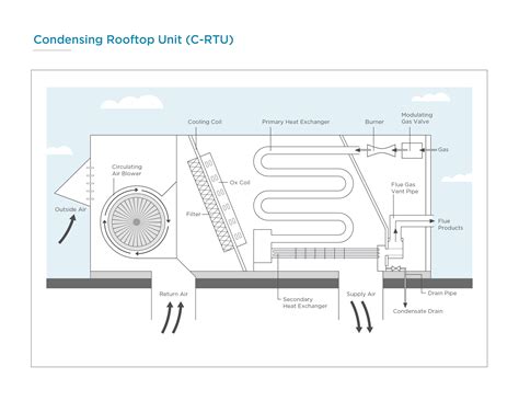 This is a model of an air conditioning ducting unit for use in realtime environments. York Rtu Wiring Diagram - Wiring Diagram Schemas