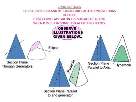 Ppt Conic Sections Ellipse Parabola And Hyperbola Are