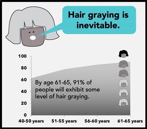 Going Gray Isnt A One Way Trip Uab Researcher Exploring Ways To