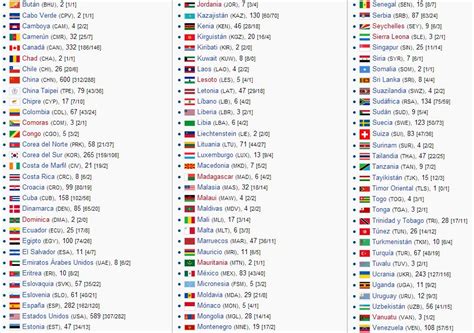 Toda la información sobre juegos olimpicos de la juventud 2018. Juegos Olimpicos De La Juventud 2018 Paises Participantes - Se aplazan los juegos olímpicos de ...