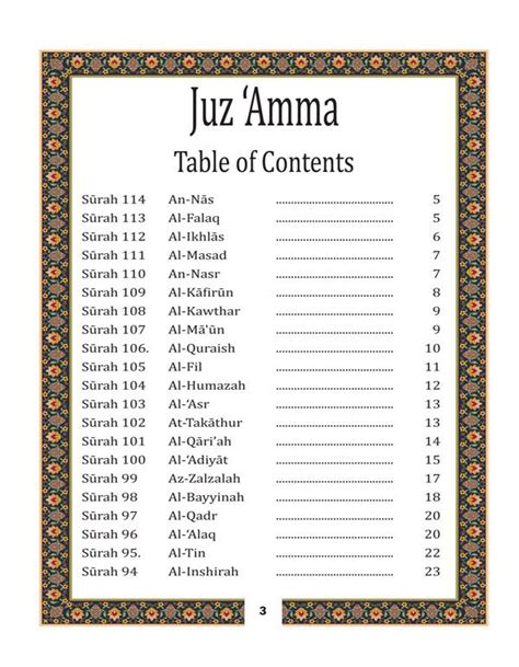 Daftar Nama Surat Juz 30