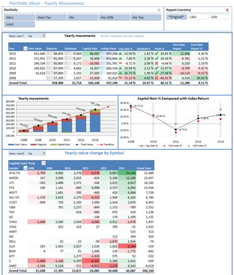 Investment Portfolio Excel Spreadsheet — Db