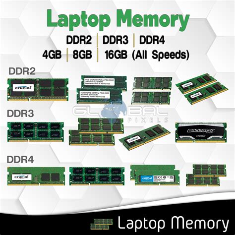Laptop Memory Ram Ddr2 Ddr3 Ddr4 4gb 8gb 16gb All Sizes All Speeds Laptop Memory Ddr4 Ram Ddr2