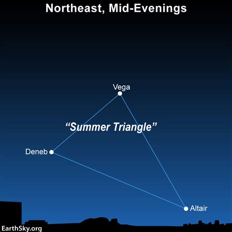 Earthsky Deneb How Astronomers Know How Far Away It Is