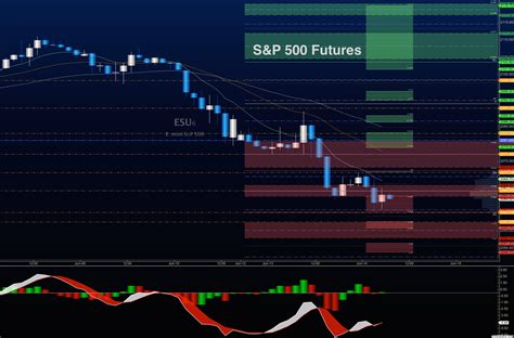Фьючерс на индекс s&p 500. S&P 500 Futures Trading Outlook For June 14 - See It Market