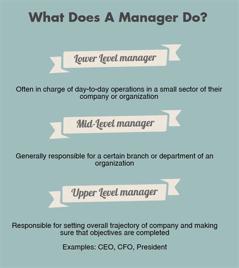 How To Be A Good Manager Everything You Need To Know 2023