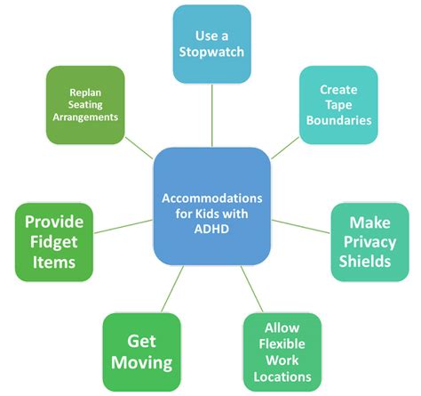 7 Simple Accommodations For Kids With Adhd Therapy Source