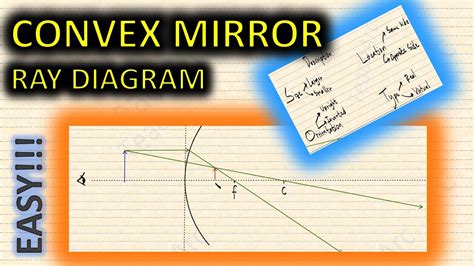 Ray Diagrams For Convex Mirror Youtube