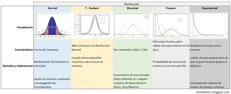 Blog De Estadística Abril 2020