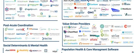 150+ Private Companies Driving The Transformation To Value-Based Care - CB Insights Research