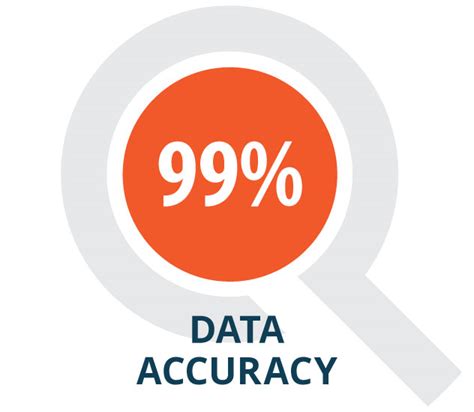 Icons Smartcleanup Data Accuracy Quadramed