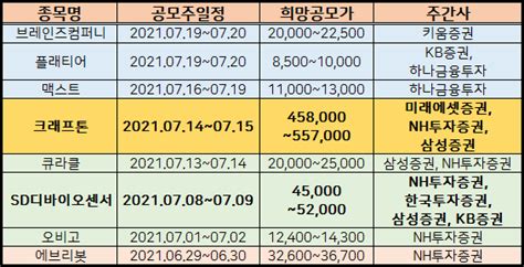 8월 공모주 | 카카오페이 주식 청약 방법, 공모가, 상장일정, 주관사 (출처 : 2021년 7월 공모주 청약일정(상장일정) :: 유용한 경제 꿀팁