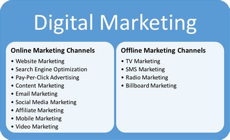 What Is Digital Marketing Explained In Simple Terms