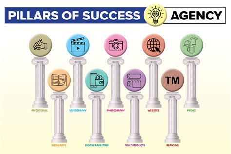 Our Pillars - 10 Pillars That Can Support Your Marketing Efforts