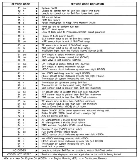 Ford Ranger Diagnostic Codes
