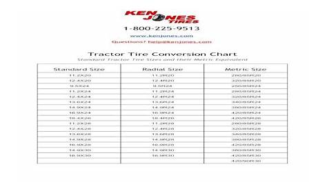 Tractor Tire Conversion Chart - KenJonesTiresB ??1-800-225-9513
