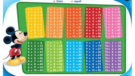 15 Formas Divertidas De Aprender Las Tablas De Multiplicar Aprender Las
