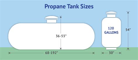 Propane Tank Installation And Service Eastern North Carolina Parker Gas
