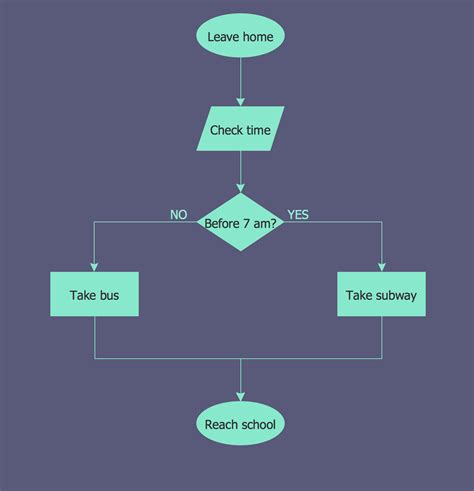 Process Flow Chart Template Flowchart Workflow Process Flow Diagram
