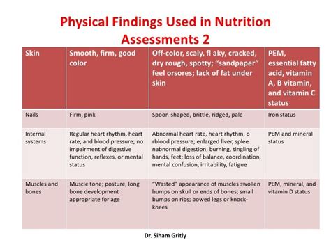 14 Nutrition Assessment