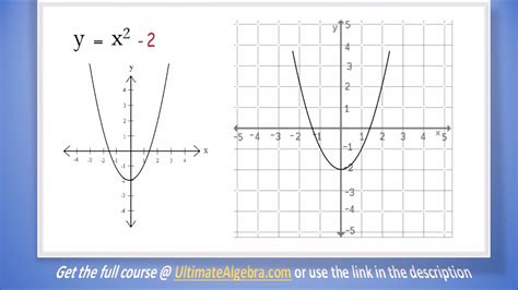 Algebra 2 Lesson 8b Parabolas Graphing Of Quadratics Youtube