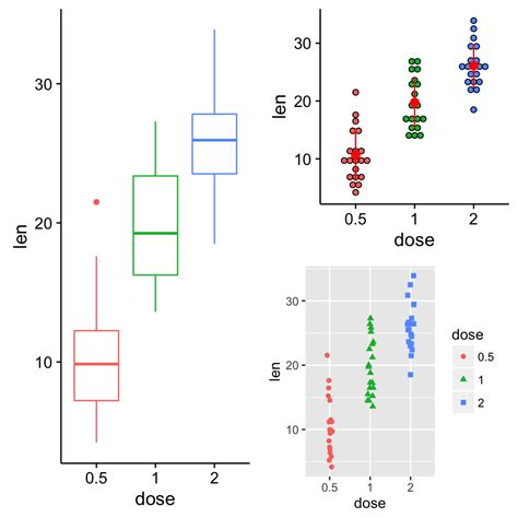 Ggplot Easy Way To Mix Multiple Graphs On The Same Page Easy