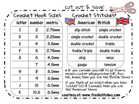 Steel Crochet Hook Conversion Chart Conversion Chart For