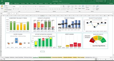 Roadmap template with highlights dashboard. How To Create A Kpi Dashboard In Excel