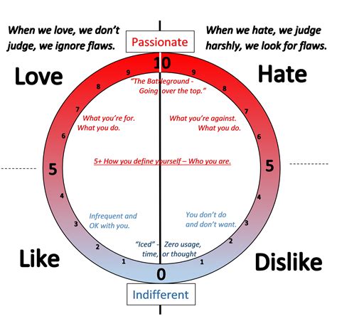 Matthew Berry Week 8 Love Hate