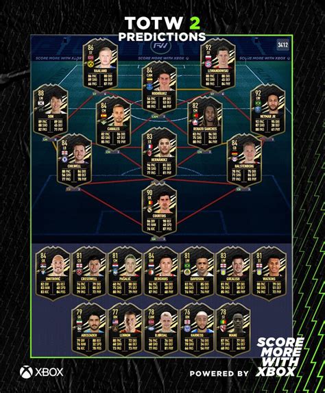 See their stats, skillmoves, celebrations, traits and more. FIFA 21 Team of the Week 2 Predictions (FUTBIN, FUTWIZ ...