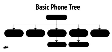 8 Phone Tree Template Examples For Small Businesses