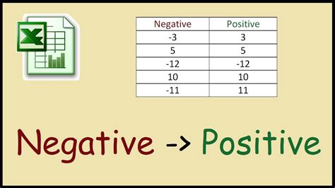 Change Negative To Positive Number In Excel How To Change Negative