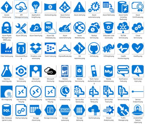 What is an app service environment and how to create an app service environment. DraganSr: Microsoft Azure Architecture Icon Set