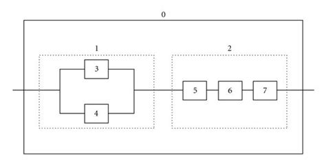 Series Parallel System Reliability Block Diagram Download Scientific