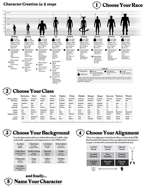 Pin By Twofish Twofish On D And D Character Creation Sheet Dungeons