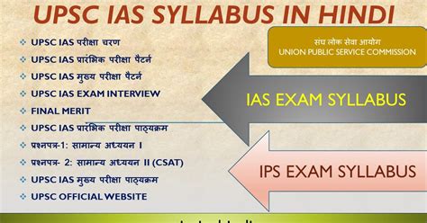 Upsc Syllabus In Hindi Ias Ips Hindi