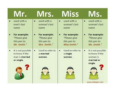 mr mrs miss ms miss and ms learn english english fun