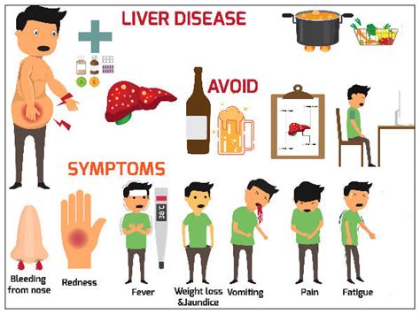 What Causes Pain In The Liver