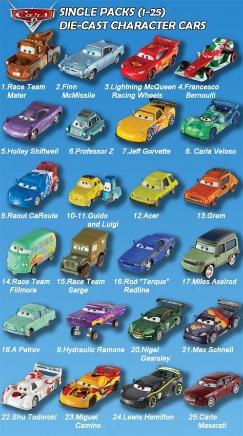Cars 3 Characters Names